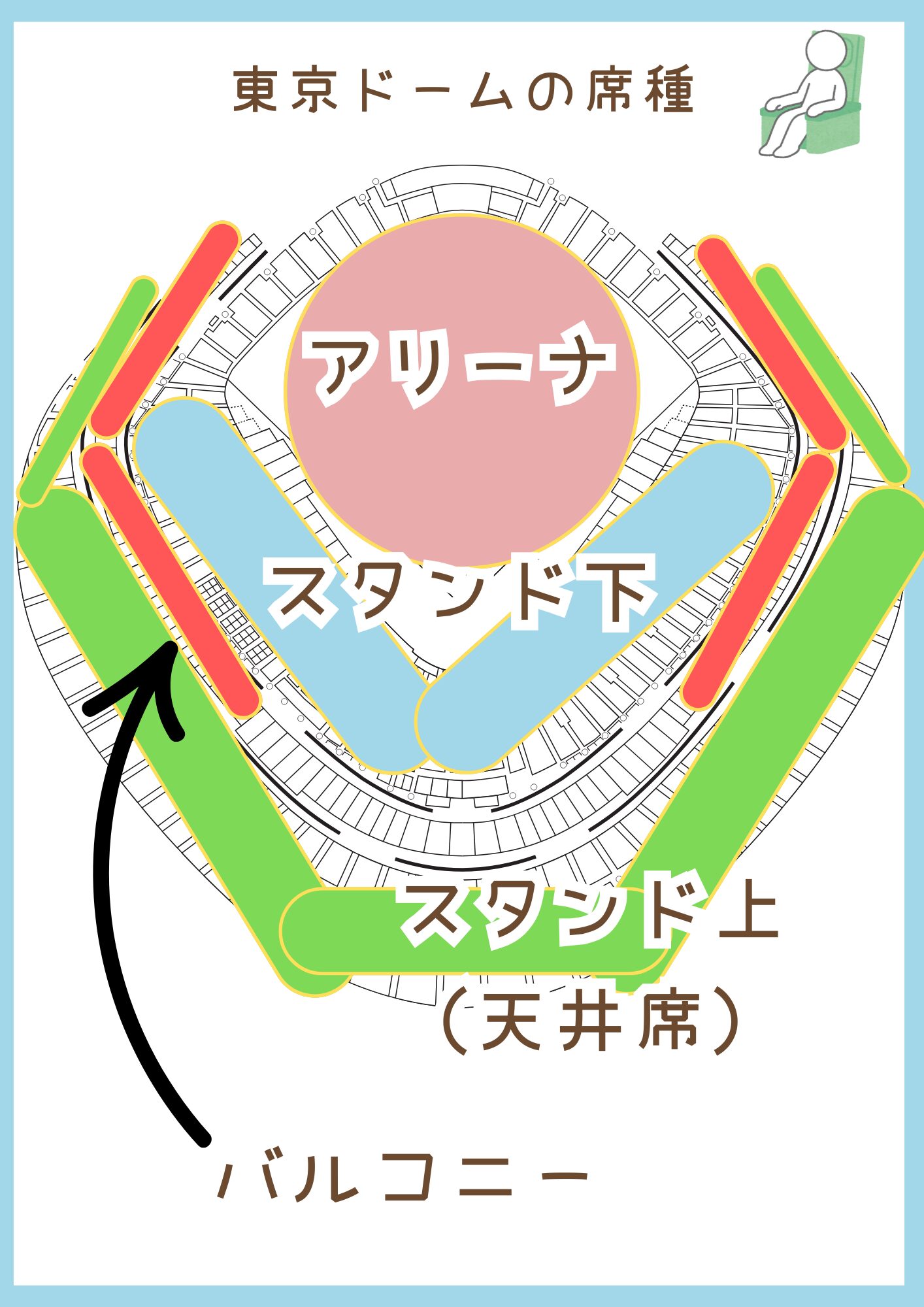 【Snow Man】ドームツアー初参戦で迷わない!座席の見え方と5大ドームを徹底比較!